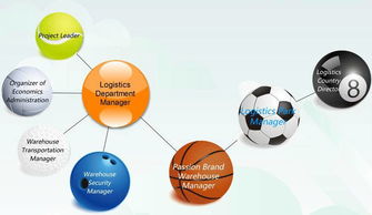 迪卡儂運(yùn)動(dòng)專業(yè)超市 互聯(lián)網(wǎng)時(shí)代的完美逆襲