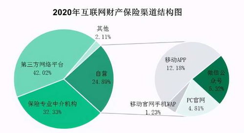 互聯(lián)網(wǎng)保險(xiǎn)銷售渠道的三國(guó)時(shí)代 互聯(lián)網(wǎng)銷售的崛起與變革