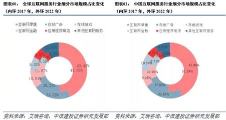 小米深度報(bào)告 以智能手機(jī)為核心的硬件生態(tài)，打造互聯(lián)網(wǎng)服務(wù)新入口