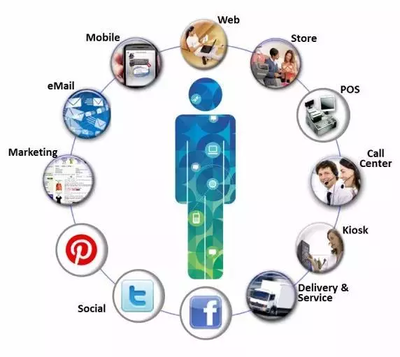 全渠道營銷 網絡銷售的深度融合與策略